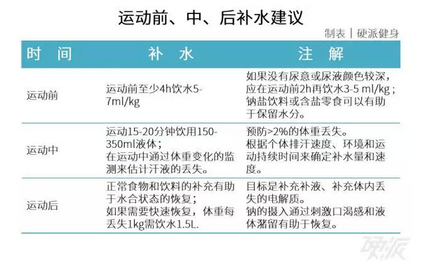 大热天聊补水,其实补的是这一口