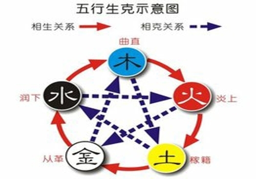 五行缺啥别发慌，先看根气再讲究