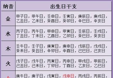 免费算生辰八字算命(老黄历算命免费生辰八字) 免费算生辰八字算命(老黄历算命免费生辰八字)