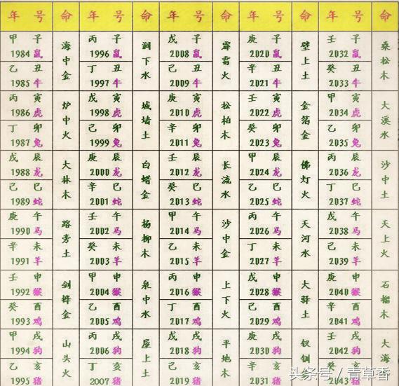 免费算命生辰八字测算(免费八字算命算命八字算命) 免费算命生辰八字测算(免费八字算命算命八字算命)