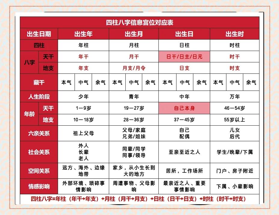 四柱八字排盘算命(四柱八字排盘算命免费华易网) 四柱八字排盘算命(四柱八字排盘算命免费华易网)