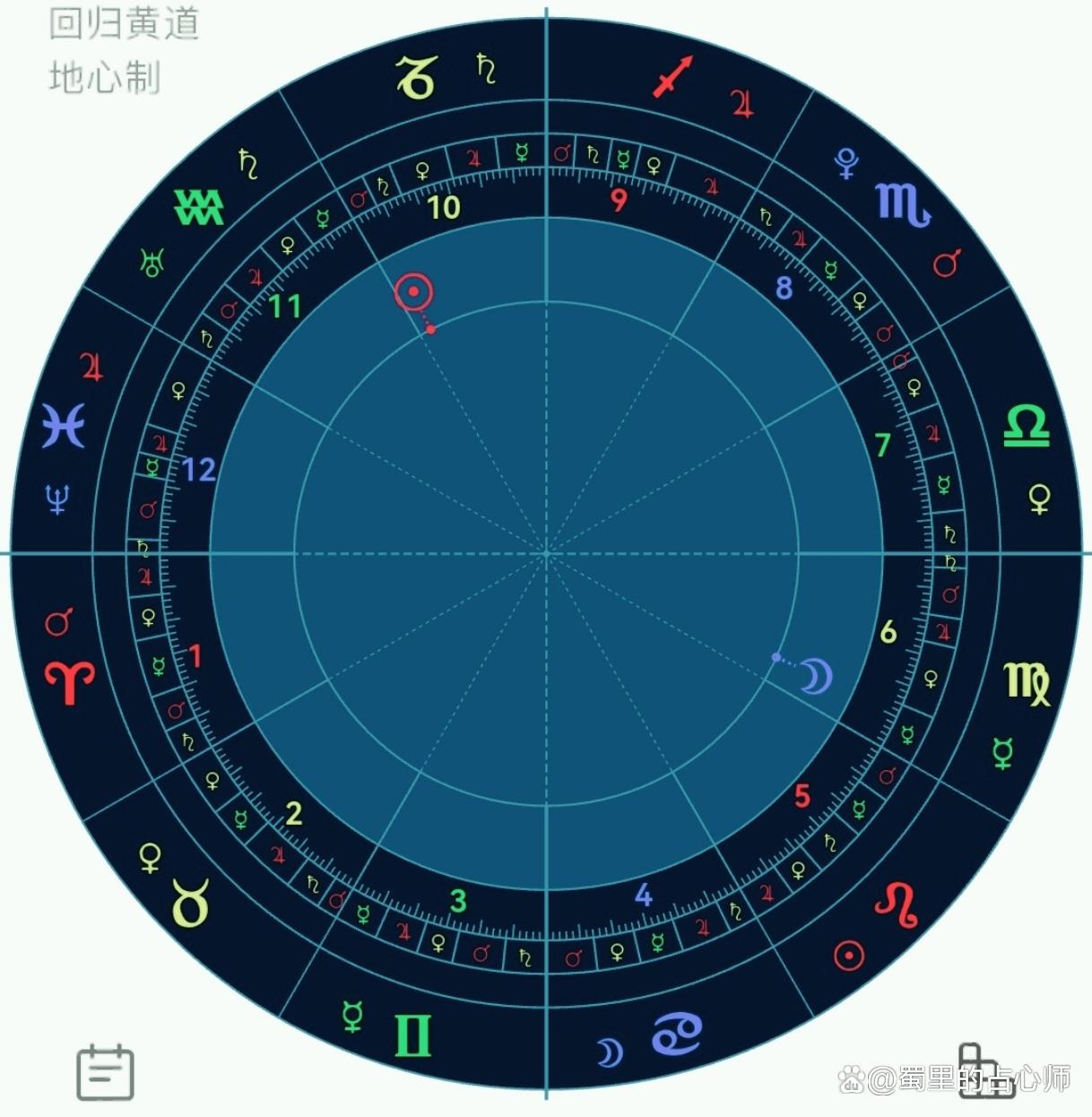 查星座(查星座表十二星座表) 查星座(查星座表十二星座表)