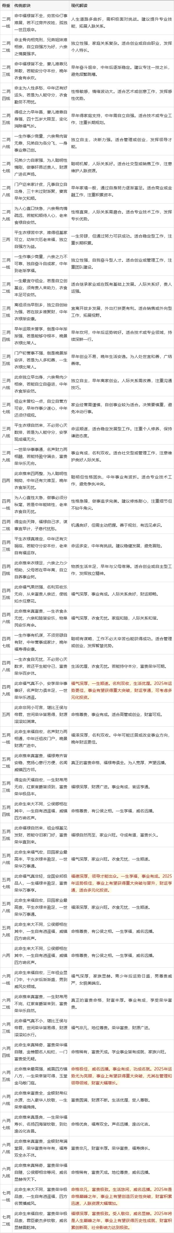 生辰八字算命姻缘(生辰八字算命姻缘算配偶远近)