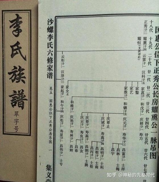 在线家谱原则(家谱网的编辑和维护)