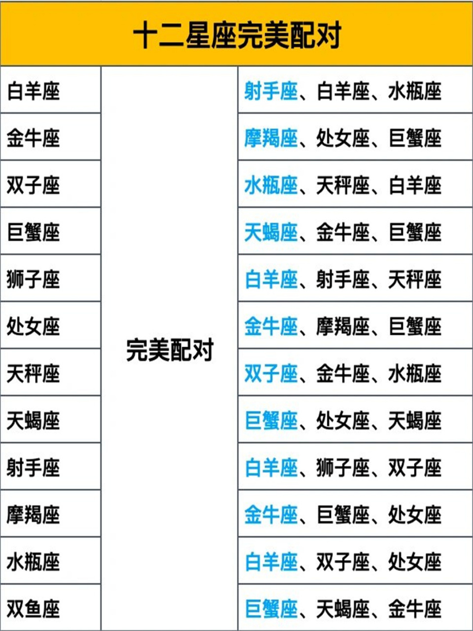 星座配对(星座配对查询 星座配对打分) 星座配对(星座配对查询 星座配对打分)