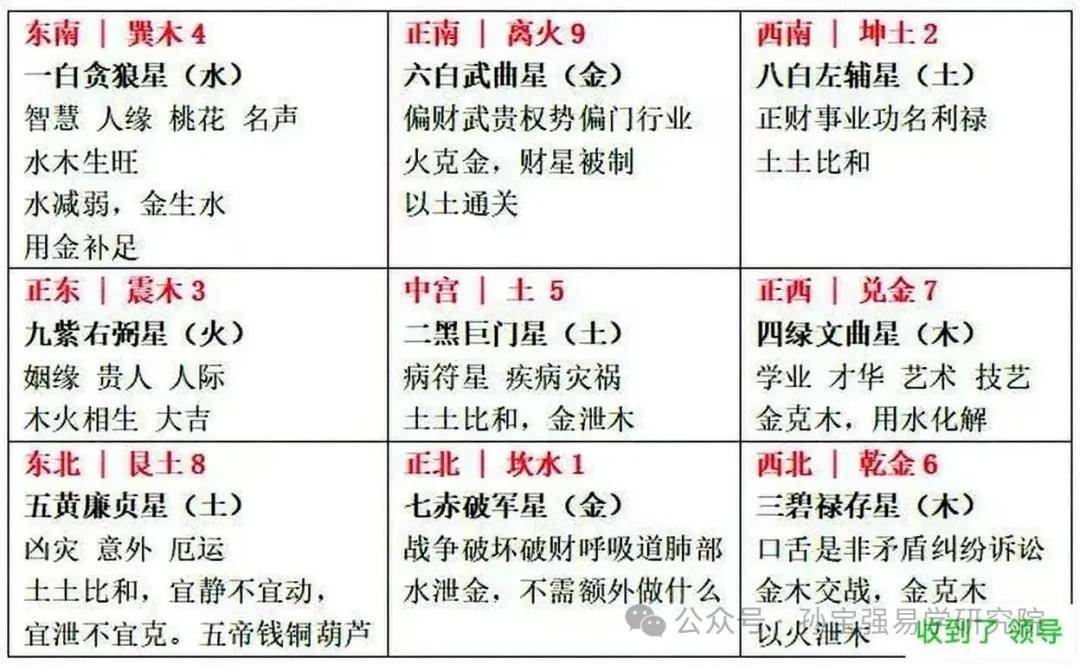 深度堪舆解析(第九道门深度解析) 深度堪舆解析(第九道门深度解析)