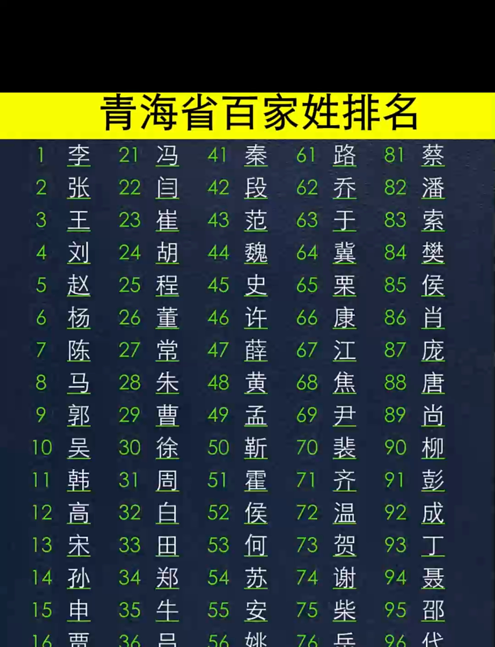 靠谱百家姓原则(百家姓姓氏起源查询)