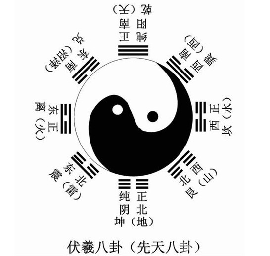 卜卦说卦(六爻问卦一事一卜) 卜卦说卦(六爻问卦一事一卜)