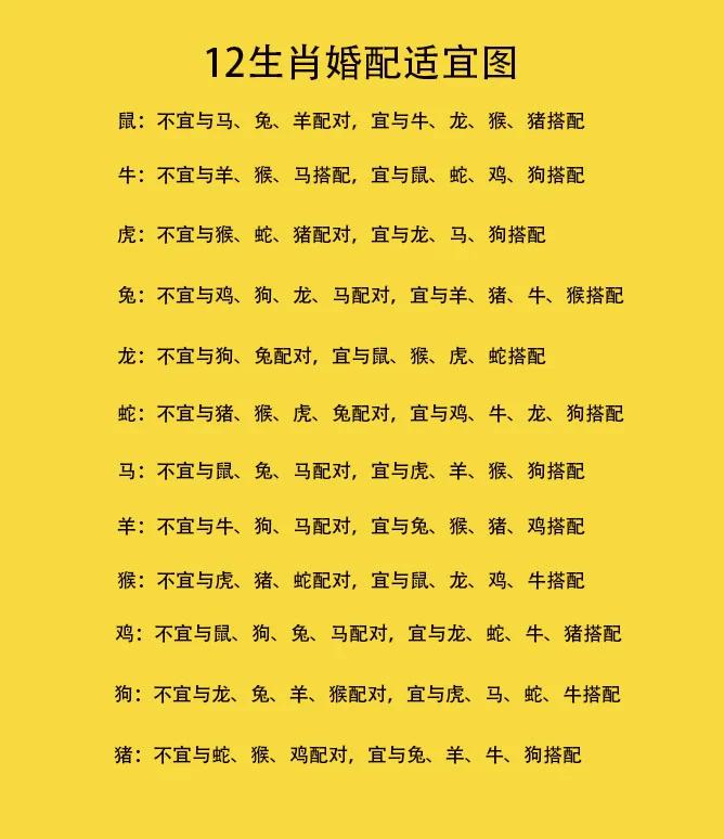 十二生肖姻缘(十二生肖姻缘配对12属相婚配表) 十二生肖姻缘(十二生肖姻缘配对12属相婚配表)