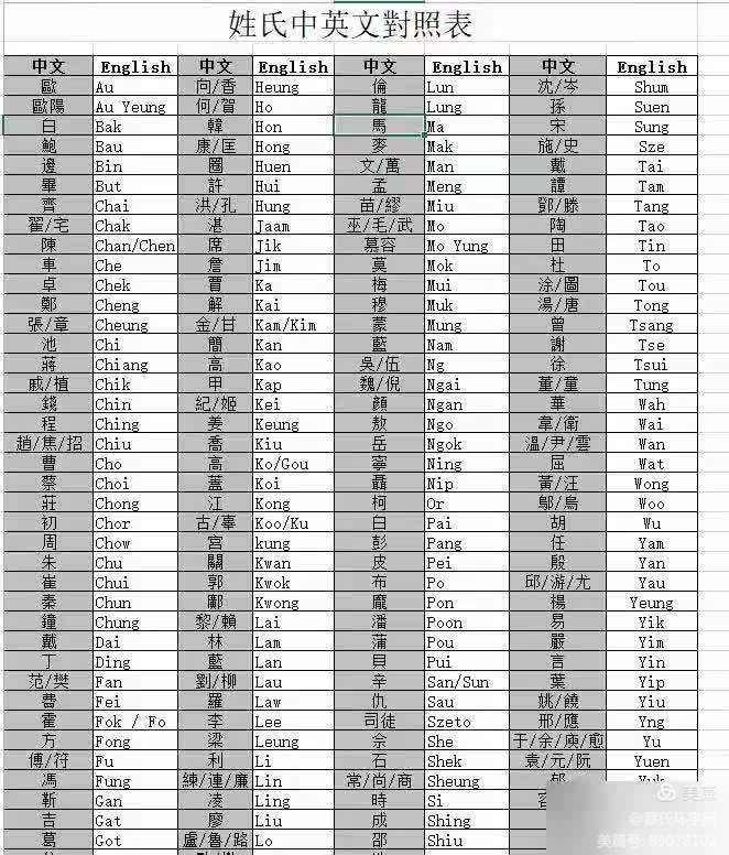 电脑姓氏大全(电脑取名字大全) 电脑姓氏大全(电脑取名字大全)