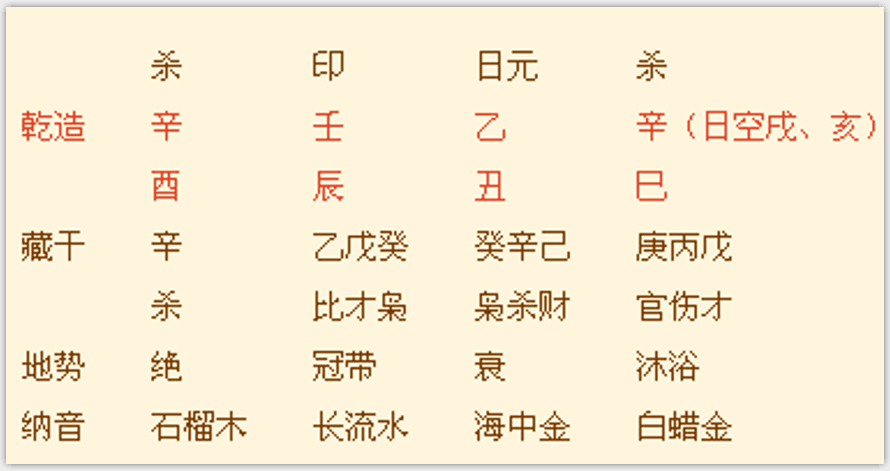 生辰八字印星(八字的印星是什么意思) 生辰八字印星(八字的印星是什么意思)