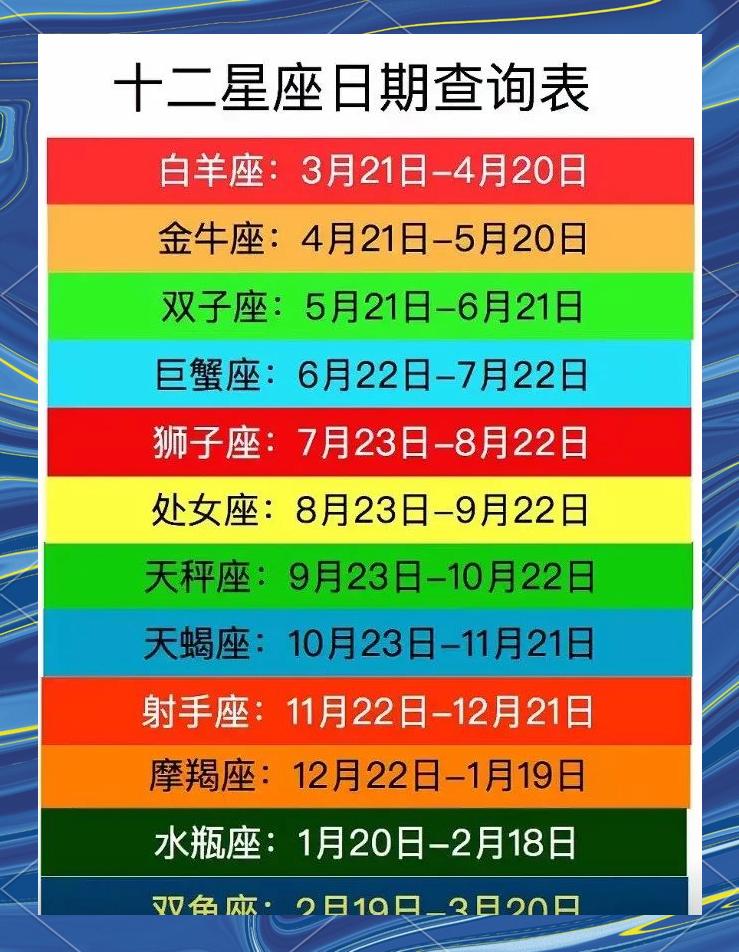 星座新日期是真的吗(新每个星座在什么日期)