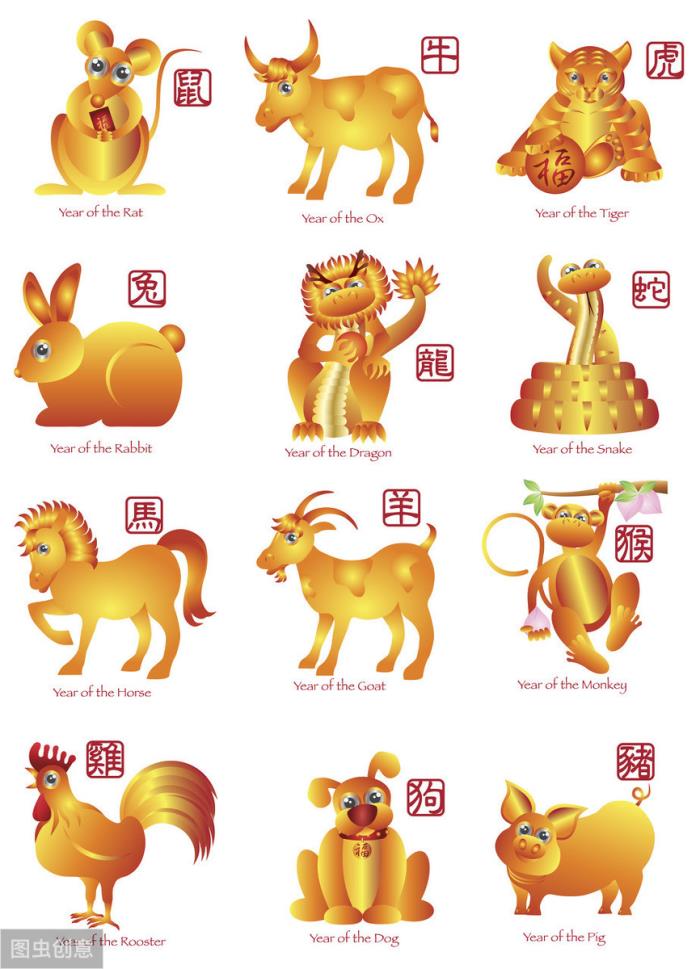 12属相十二生肖顺序(12属相十二生肖顺序表图) 12属相十二生肖顺序(12属相十二生肖顺序表图)