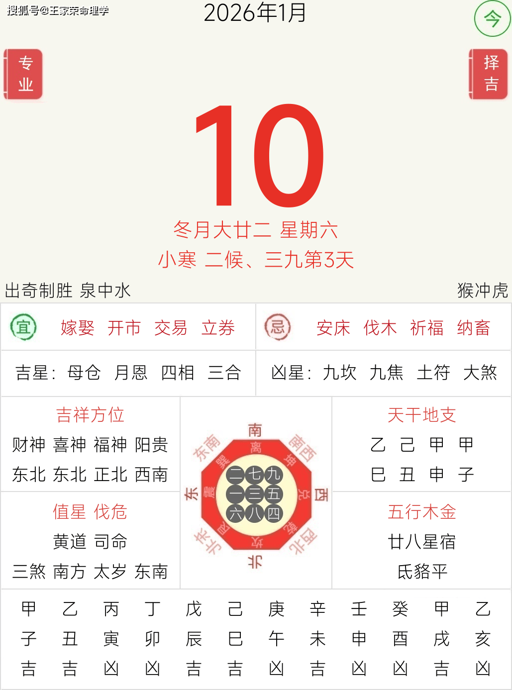 2026运势要点(2026运势每月运势)