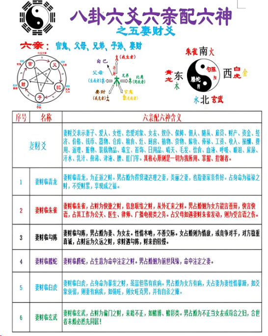 深度六爻技巧(六爻800例高级技法解析) 深度六爻技巧(六爻800例高级技法解析)
