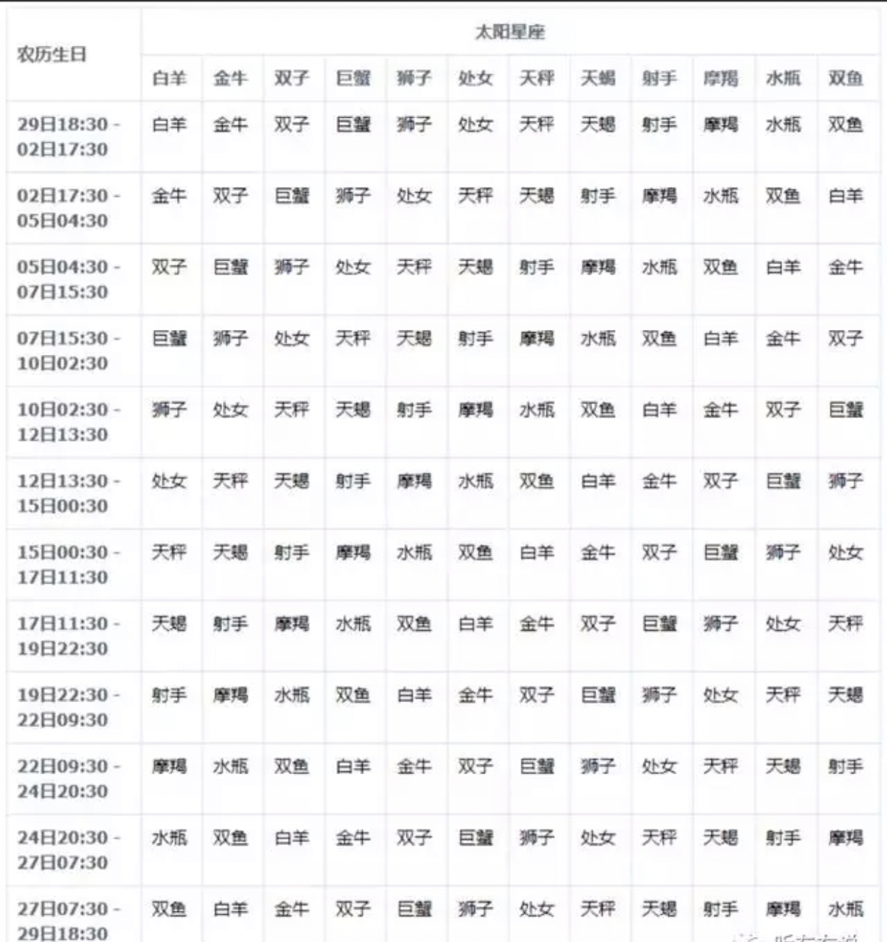 查星座怎么查?(查星座怎么查阴历还是阳历)