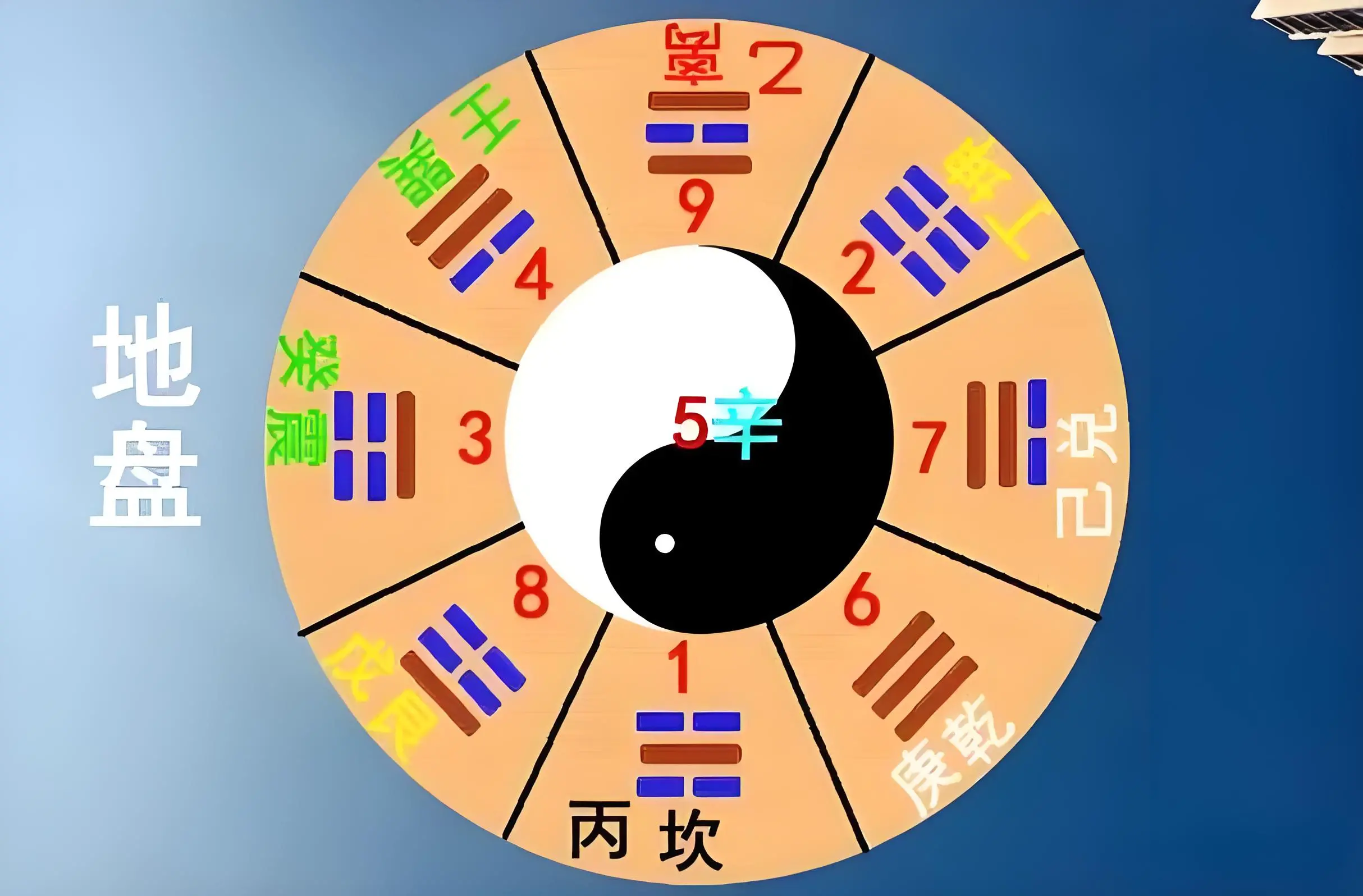 小程序八字命理指南(算命小程序排行榜前十名) 小程序八字命理指南(算命小程序排行榜前十名)