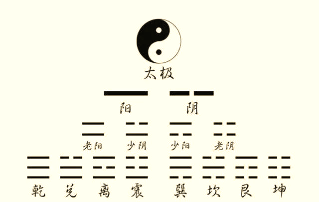 精准周易解析(周易全解易经占卜入门) 精准周易解析(周易全解易经占卜入门)