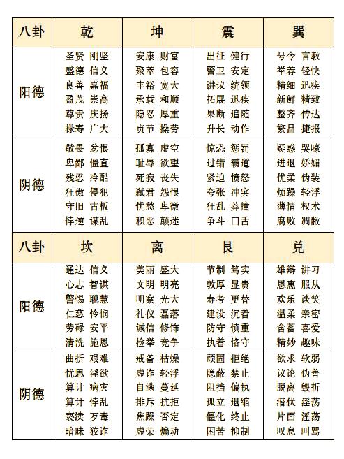 梅花易数占卜(梅花易数占卜流年大运) 梅花易数占卜(梅花易数占卜流年大运)