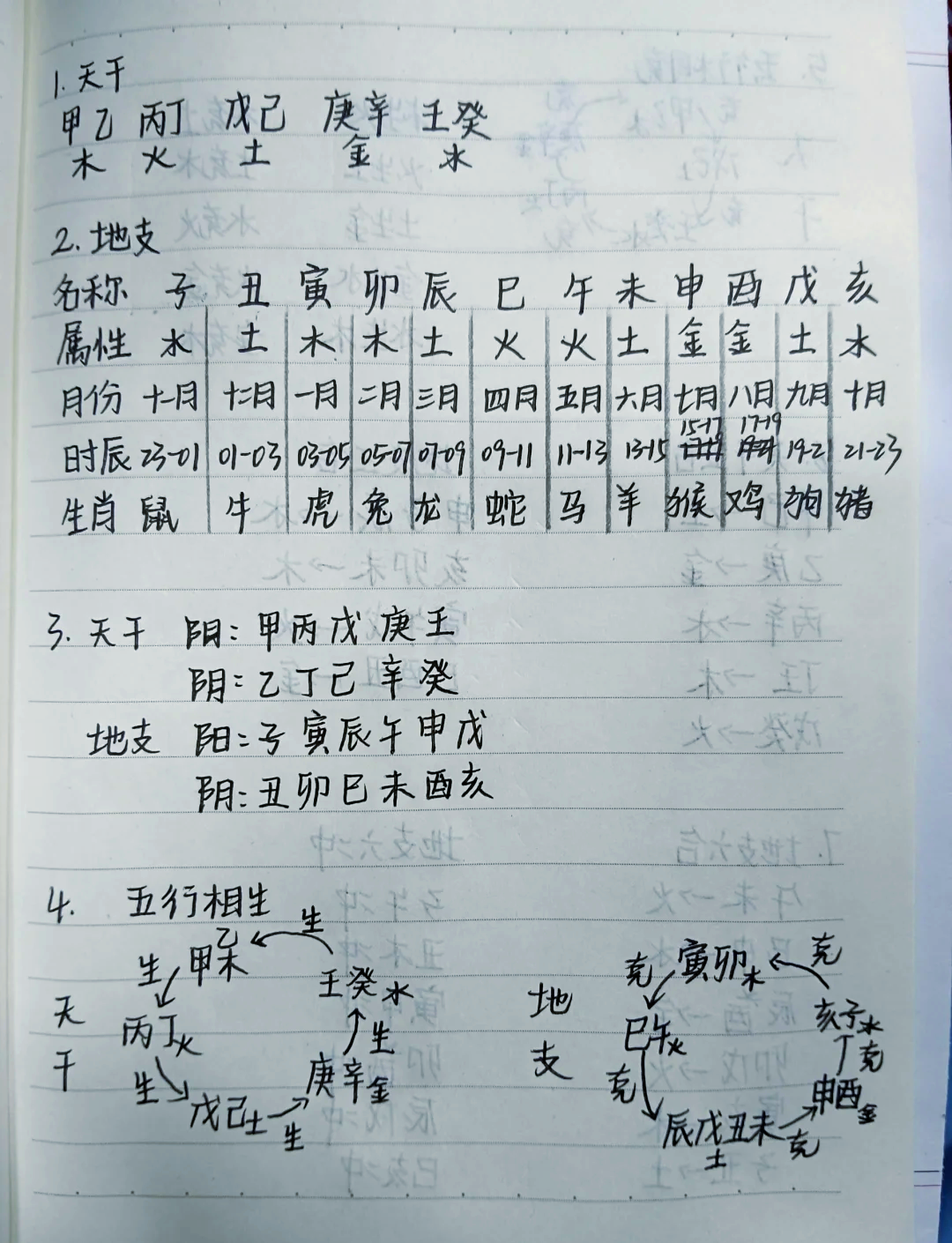 如何算卦占卜(算卦占卜什么意思)