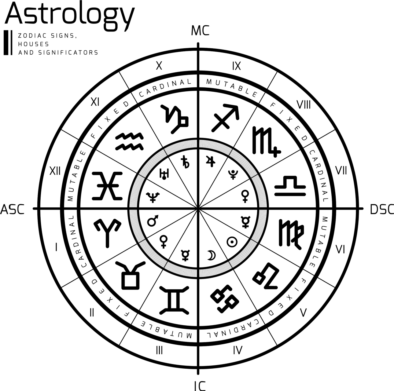 正宗占星好不好(占星术需要什么工具) 正宗占星好不好(占星术需要什么工具)