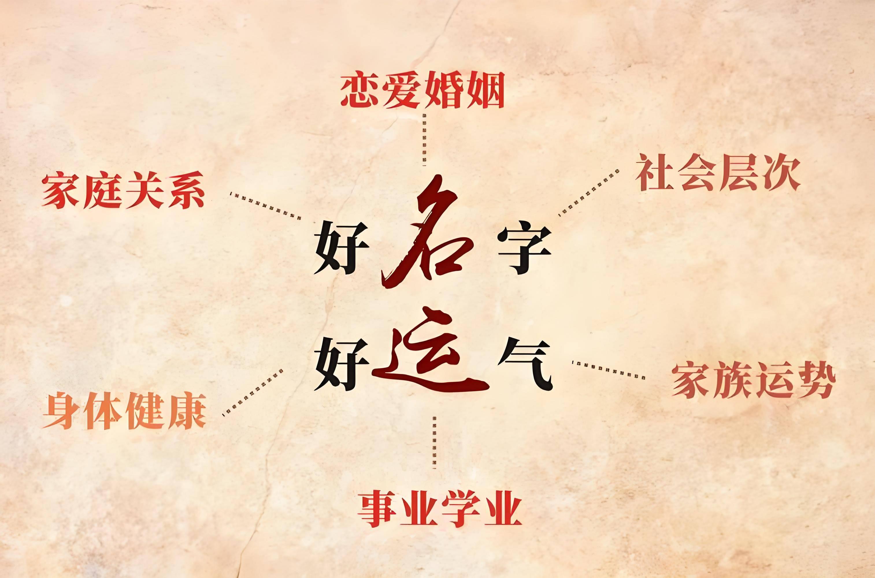 五行八字起名(起名字生辰八字) 五行八字起名(起名字生辰八字)