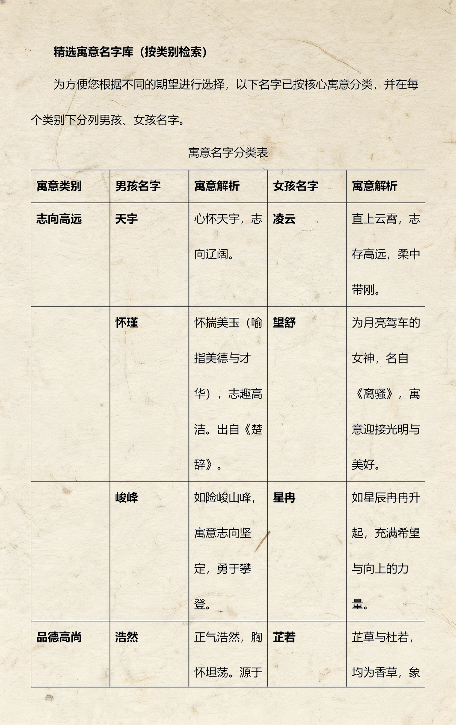 取名要素(取名字要结合哪些因素) 取名要素(取名字要结合哪些因素)