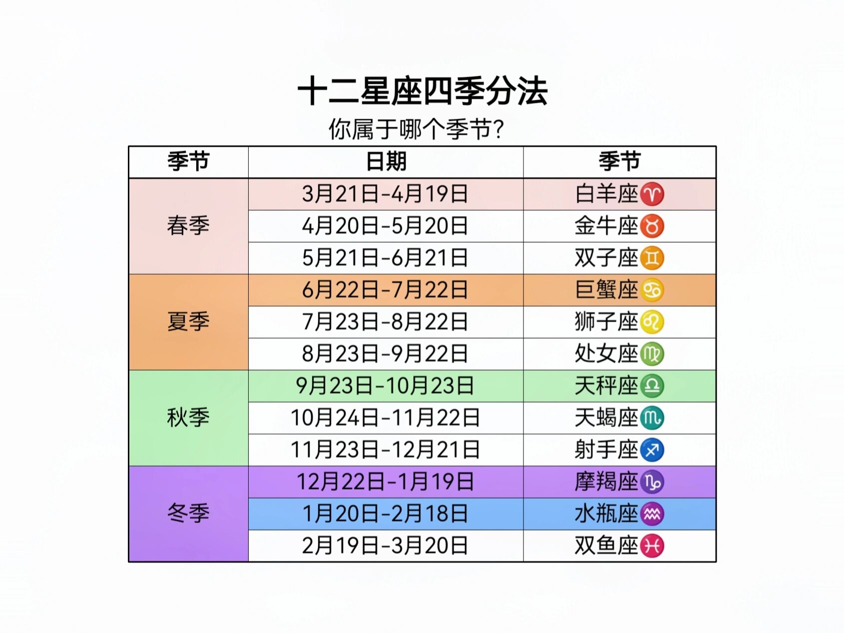 上升星座日期对应表(上升星座时间表怎么用)
