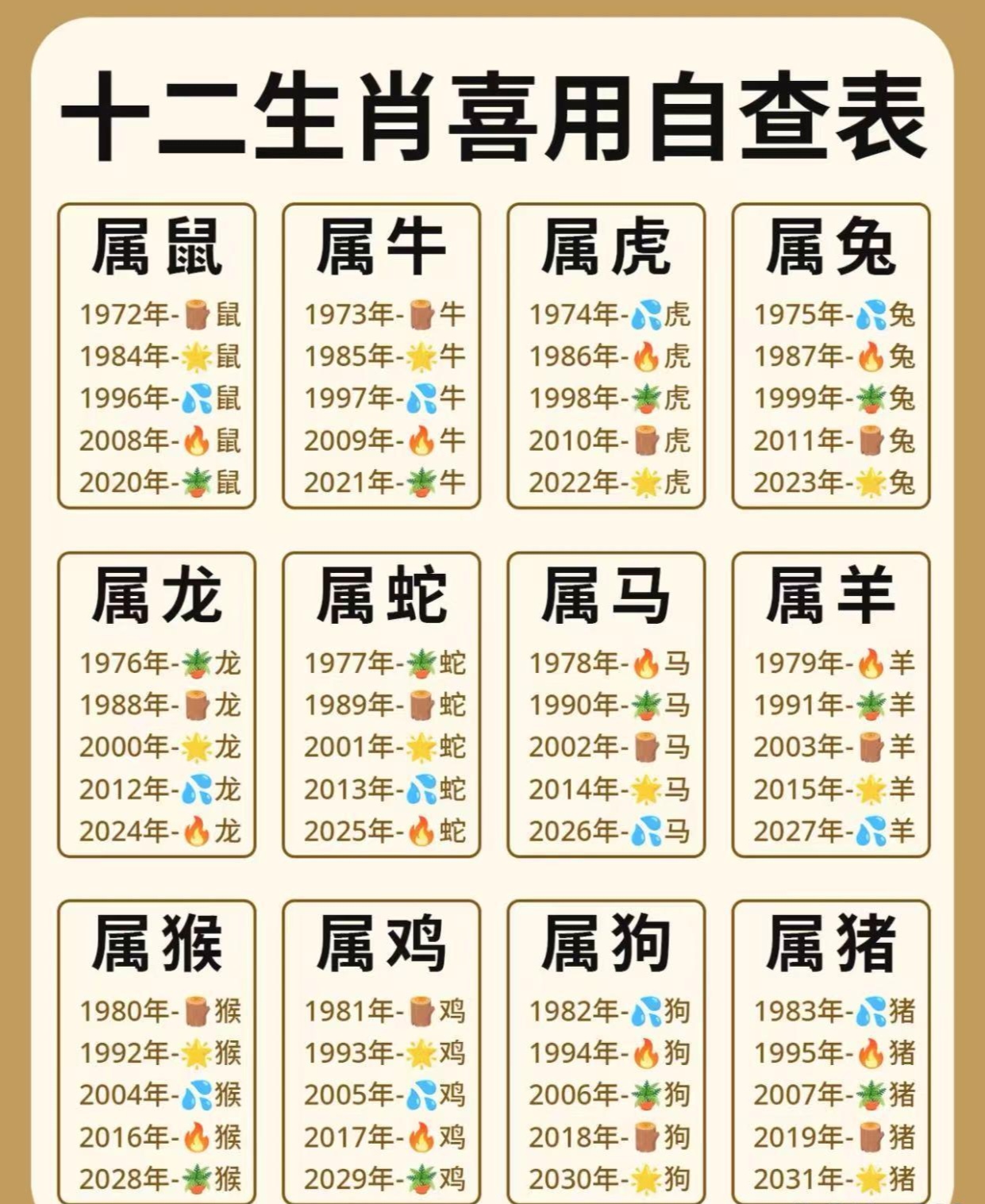 公众号十二生肖要素(十二生肖论坛热门话题) 公众号十二生肖要素(十二生肖论坛热门话题)