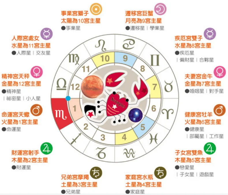 天蝎座今日运势查询(天蝎座今日运势查询男)
