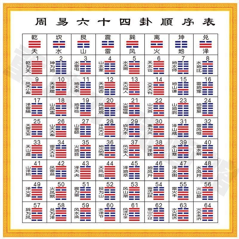 完整周易(周易全集全书大全) 完整周易(周易全集全书大全)