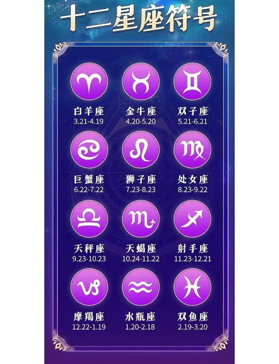 星座网牌(星座排盘网页) 星座网牌(星座排盘网页)