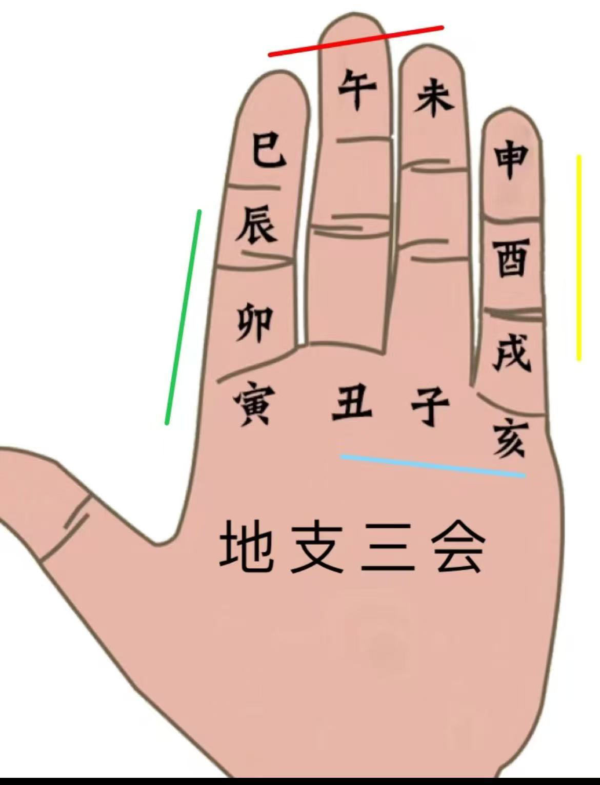 工具算命技巧(算命工具图片大全) 工具算命技巧(算命工具图片大全)