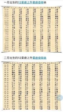 1997年星座查询(1997年星座日期对照表)