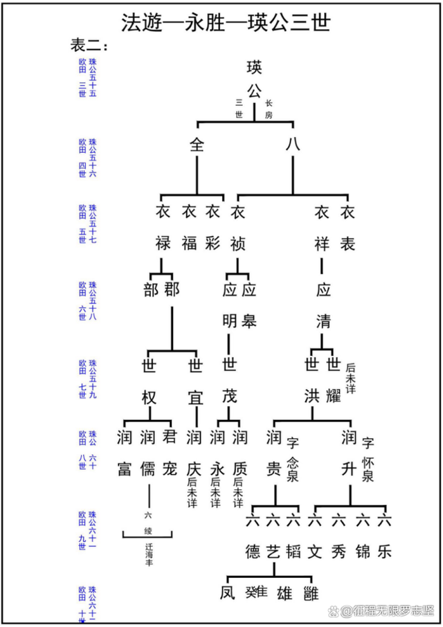 族谱免费(族谱免费版) 族谱免费(族谱免费版)