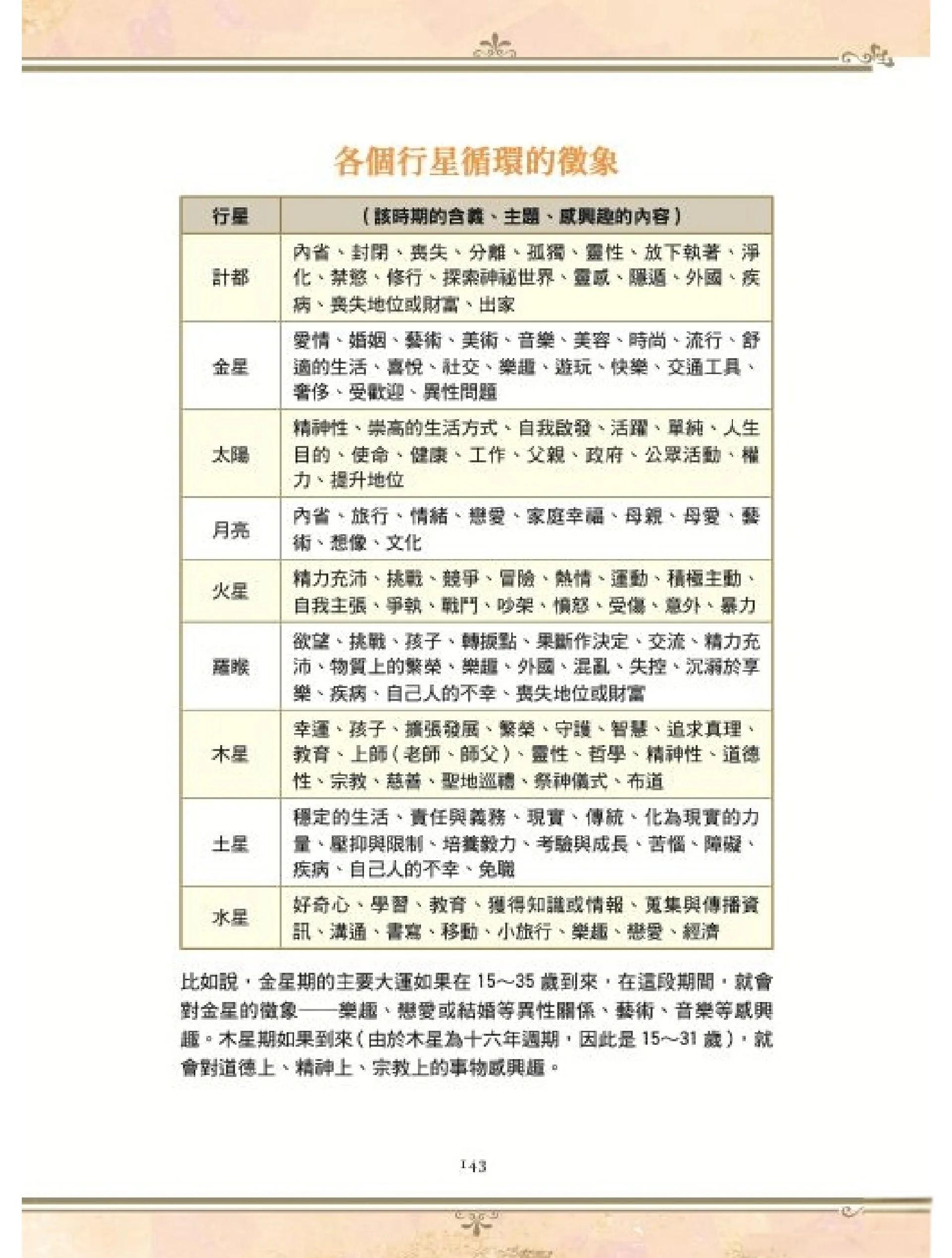 占星解析(免费在线占星命盘查询分析) 占星解析(免费在线占星命盘查询分析)