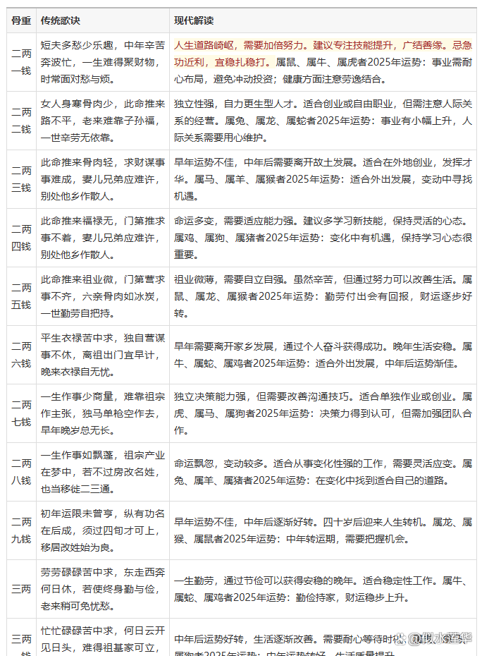 免费算命八字算(四柱算命免费精批八字算命) 免费算命八字算(四柱算命免费精批八字算命)