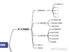 明年换名预算(明年换名预算表) 明年换名预算(明年换名预算表)