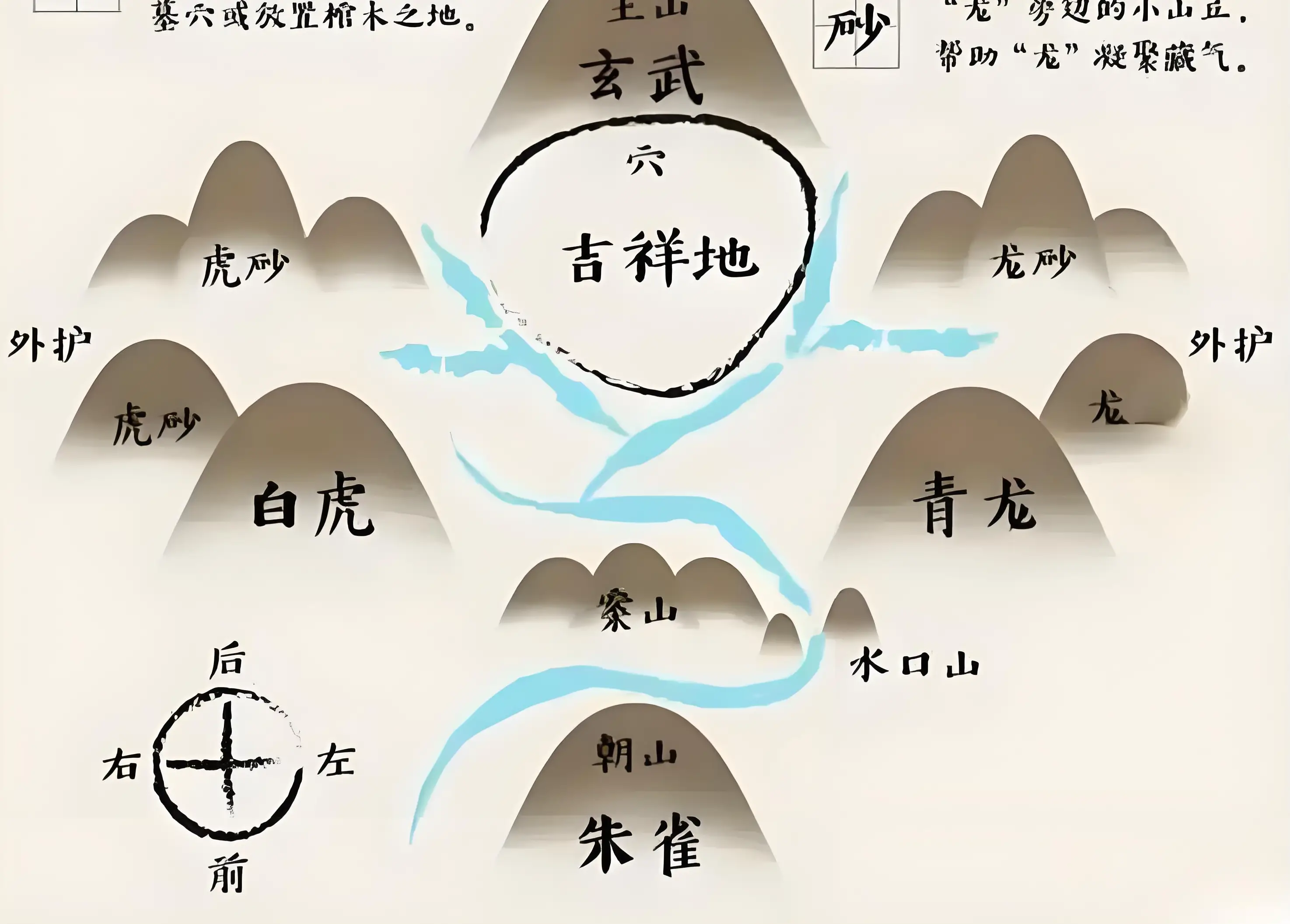 详解堪舆(堪舆的准确含义) 详解堪舆(堪舆的准确含义)