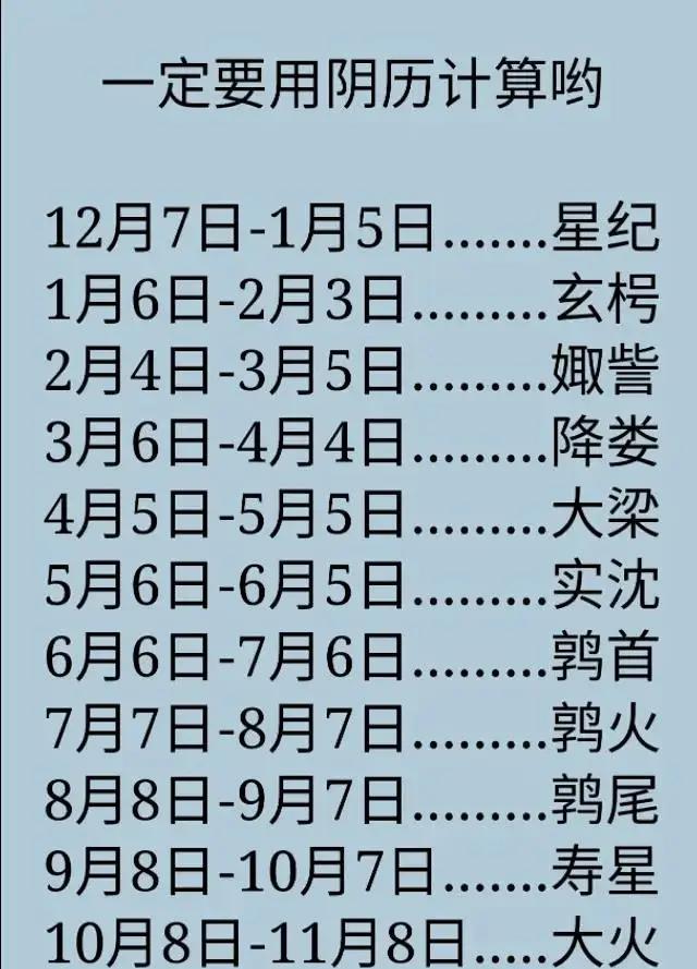 星座月份表阴历(星座月份表阴历 1~12星座月份表) 星座月份表阴历(星座月份表阴历 1~12星座月份表)