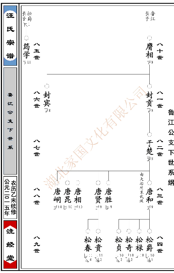 今年族谱有用吗(族谱一般几年更新一次) 今年族谱有用吗(族谱一般几年更新一次)