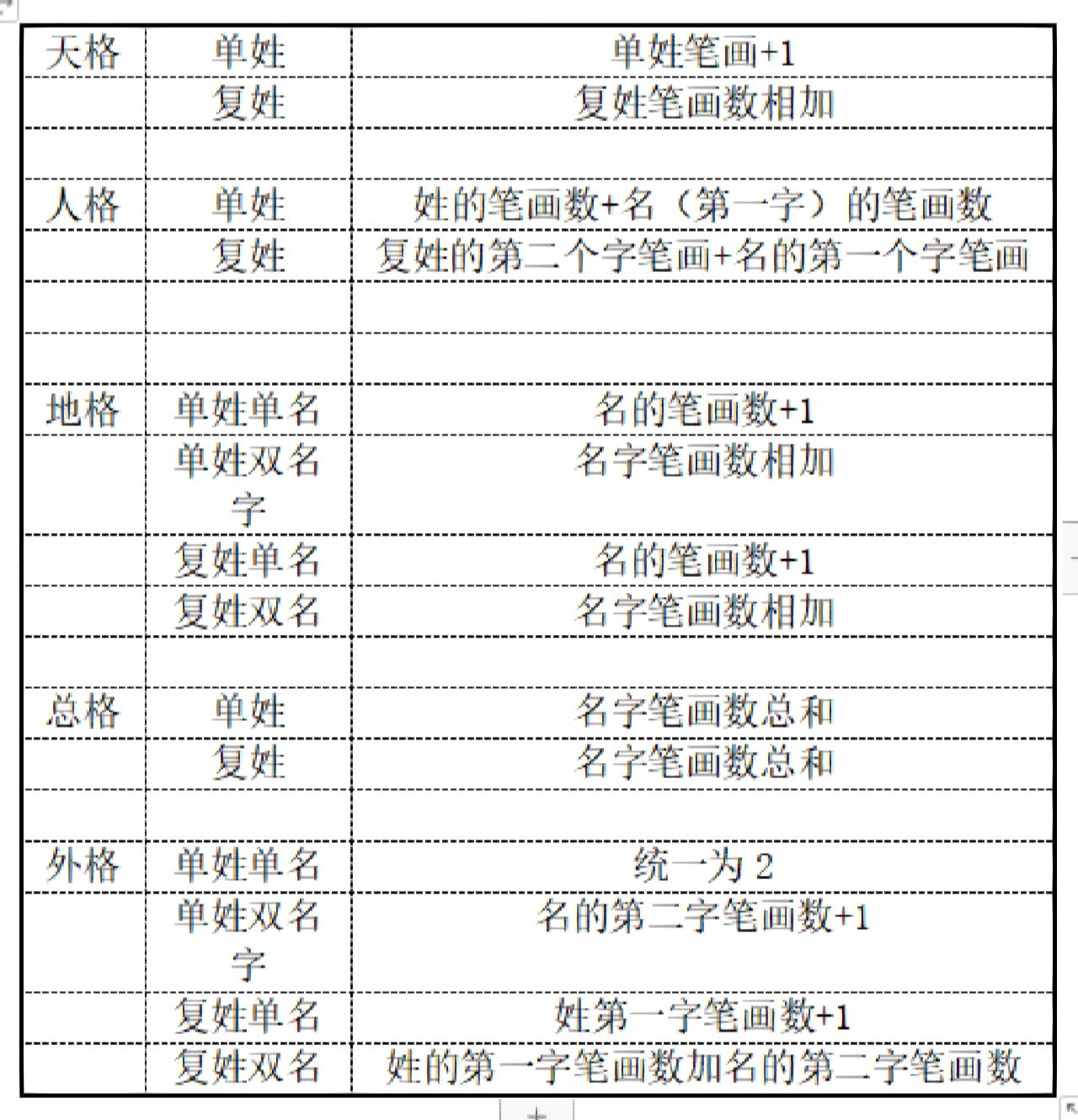 起名外格(取名字外格怎么算算) 起名外格(取名字外格怎么算算)