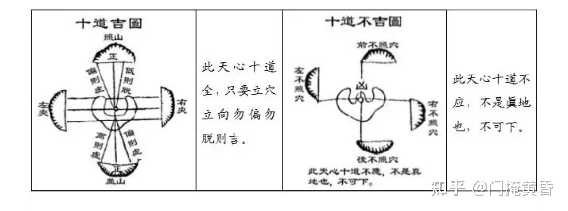 正宗相地要求(相地要录全篇完整版) 正宗相地要求(相地要录全篇完整版)