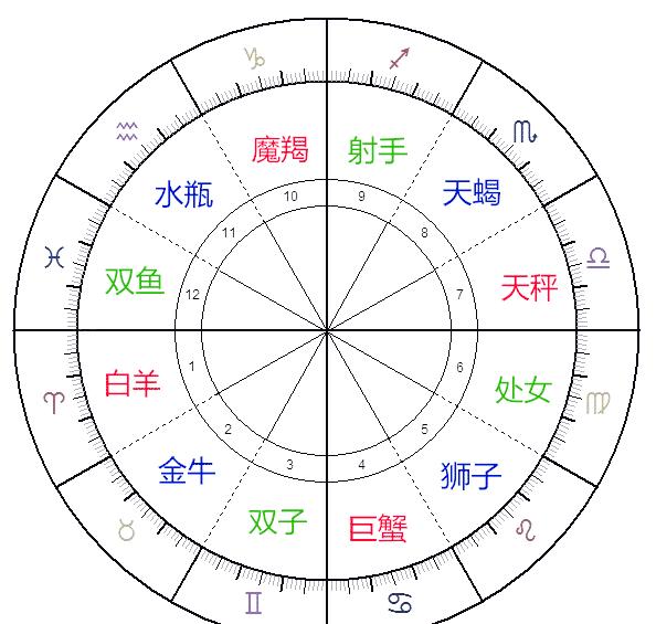 星座星盘查询在线分析(星座星盘查询准确的软件) 星座星盘查询在线分析(星座星盘查询准确的软件)