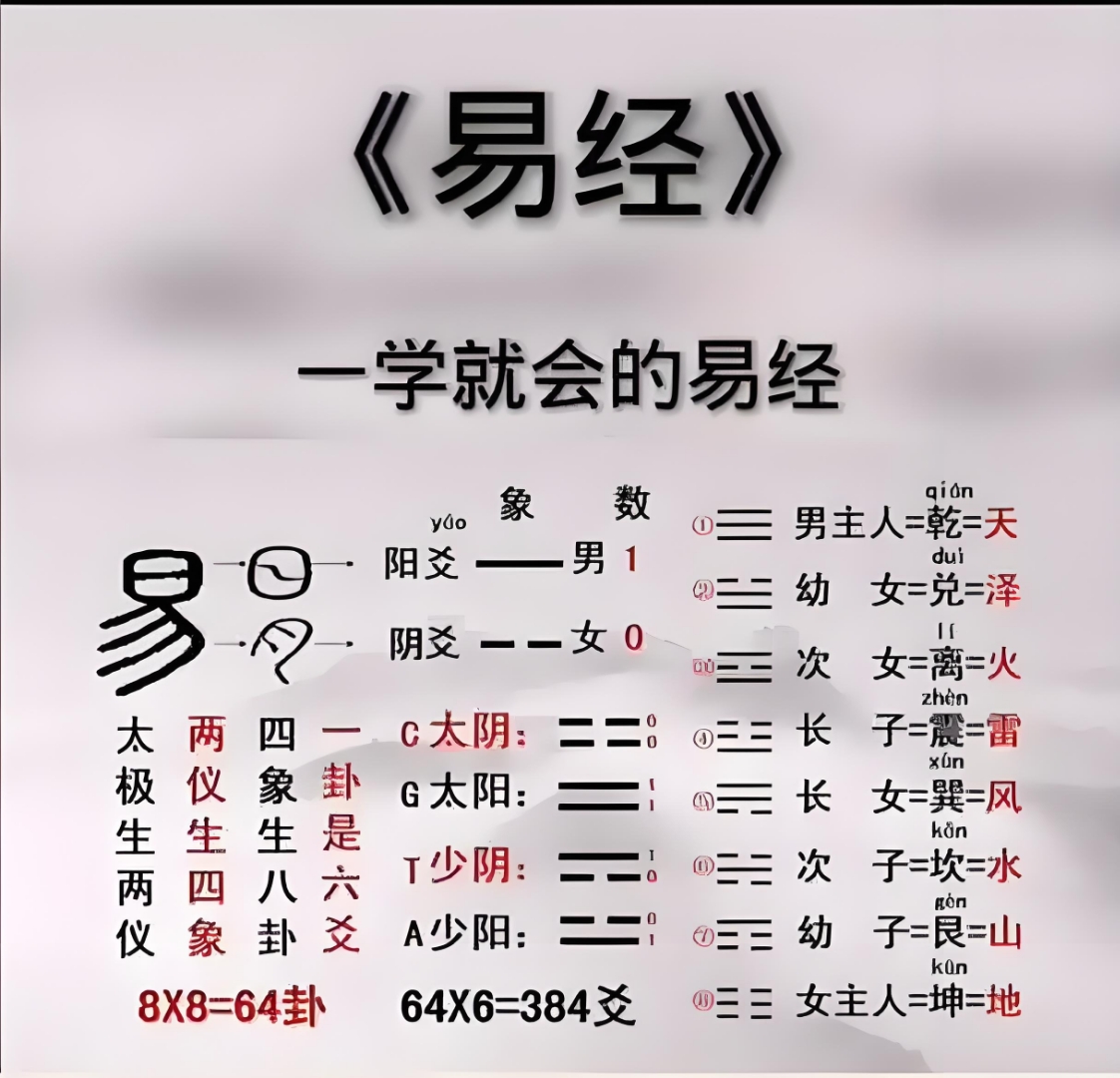易经占卜免费(易经占卜在线易卜) 易经占卜免费(易经占卜在线易卜)