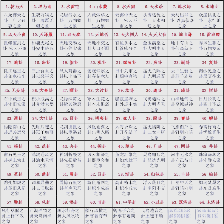 小程序六爻详解(六爻app2002) 小程序六爻详解(六爻app2002)