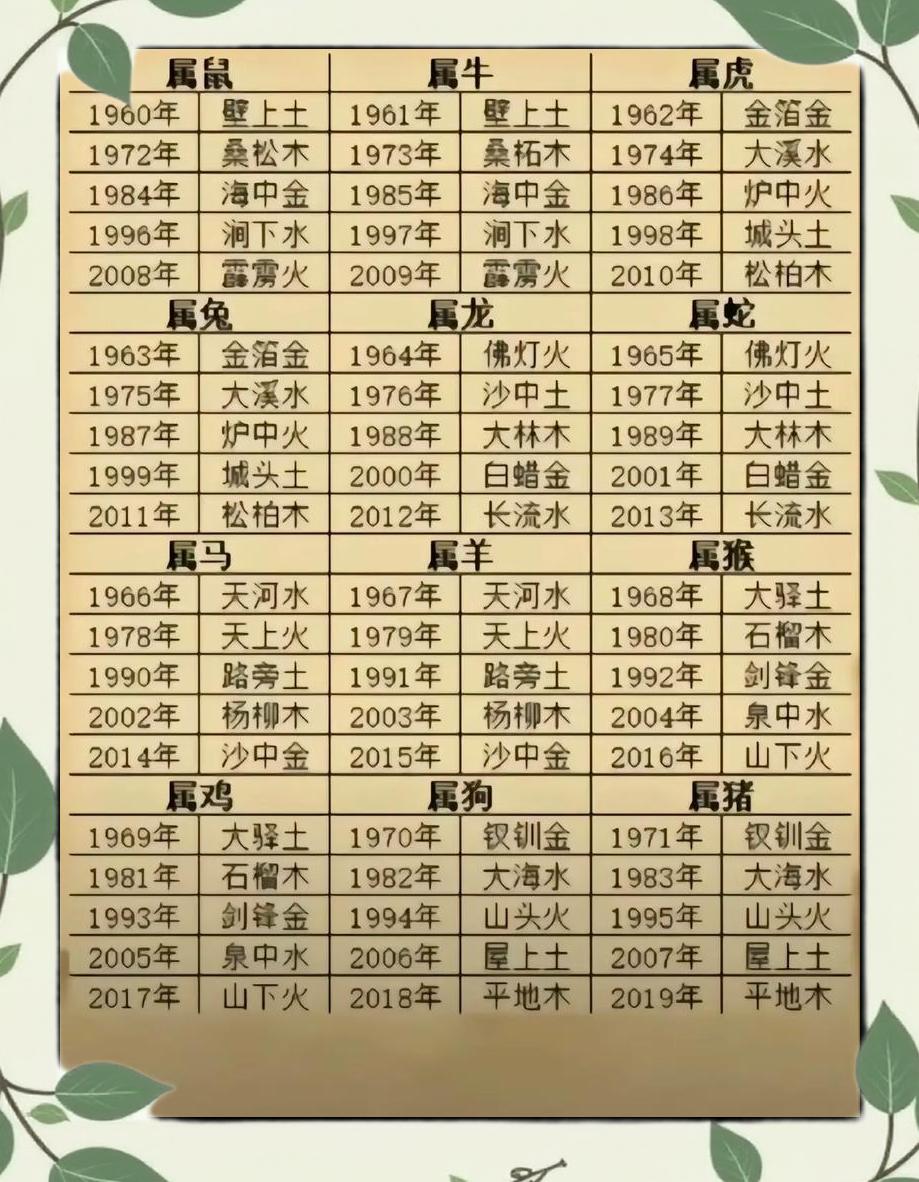 看八字算命运免费婚姻(免费的八字算命婚姻大全) 看八字算命运免费婚姻(免费的八字算命婚姻大全)