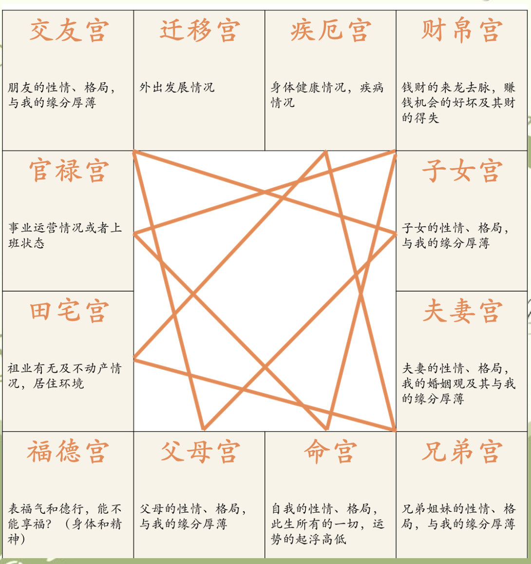 最新算命详解(算命网免费算命大全生辰八字)