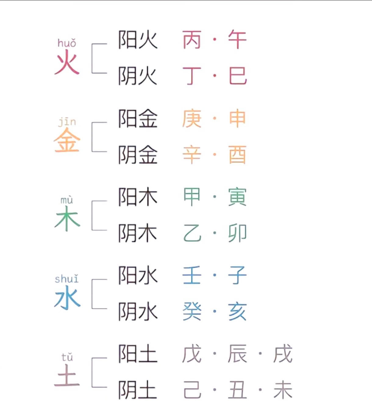 纳音八字命理(八字纳音的吉凶) 纳音八字命理(八字纳音的吉凶)