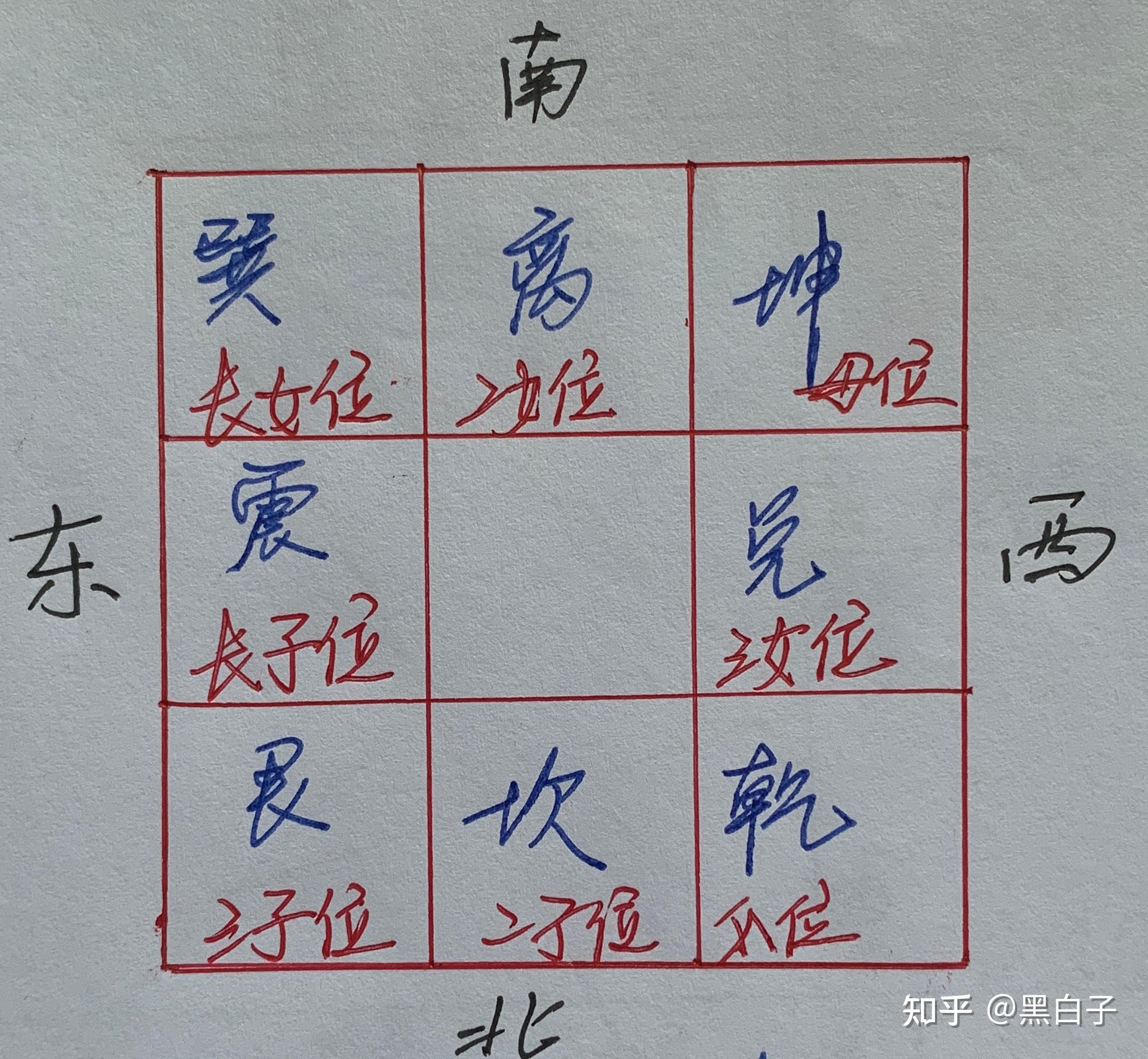 真正占卜方法(占卜方法简单介绍) 真正占卜方法(占卜方法简单介绍)